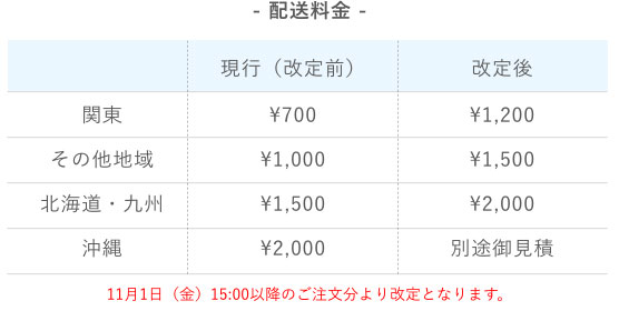 配送料改定