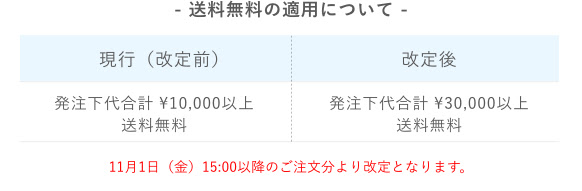 配送料無料下代合計金額の改定