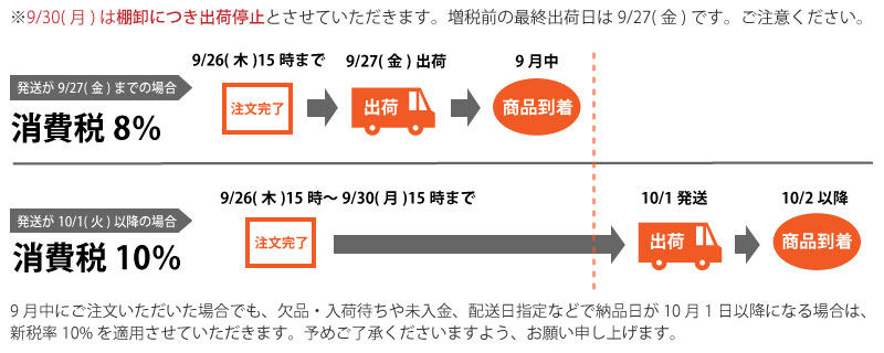 消費税取扱